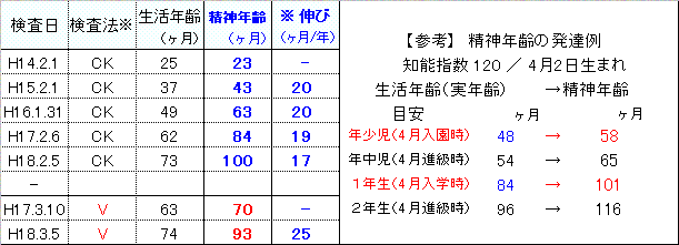 知能 検査 ビネー 田中 【田中ビネー知能検査Ⅴ】とは？検査方法・実例も紹介！