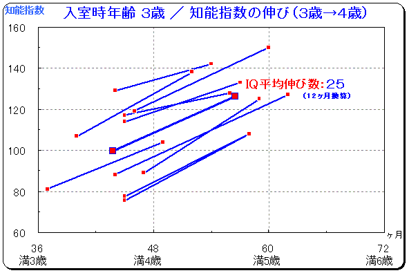 OtFm\w̐L3Ύ/1N