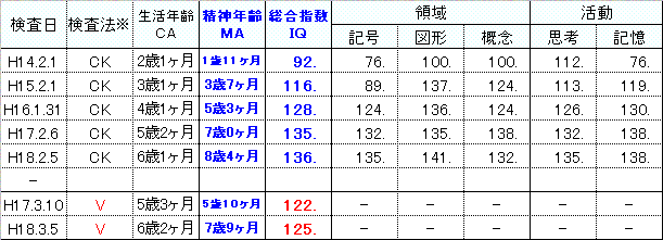 知能 検査 ビネー 田中 田中ビネー式知能検査とは？概要や特徴を知ろう