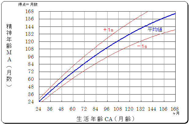 120 あい きゅう 脳内エステ IQサプリ